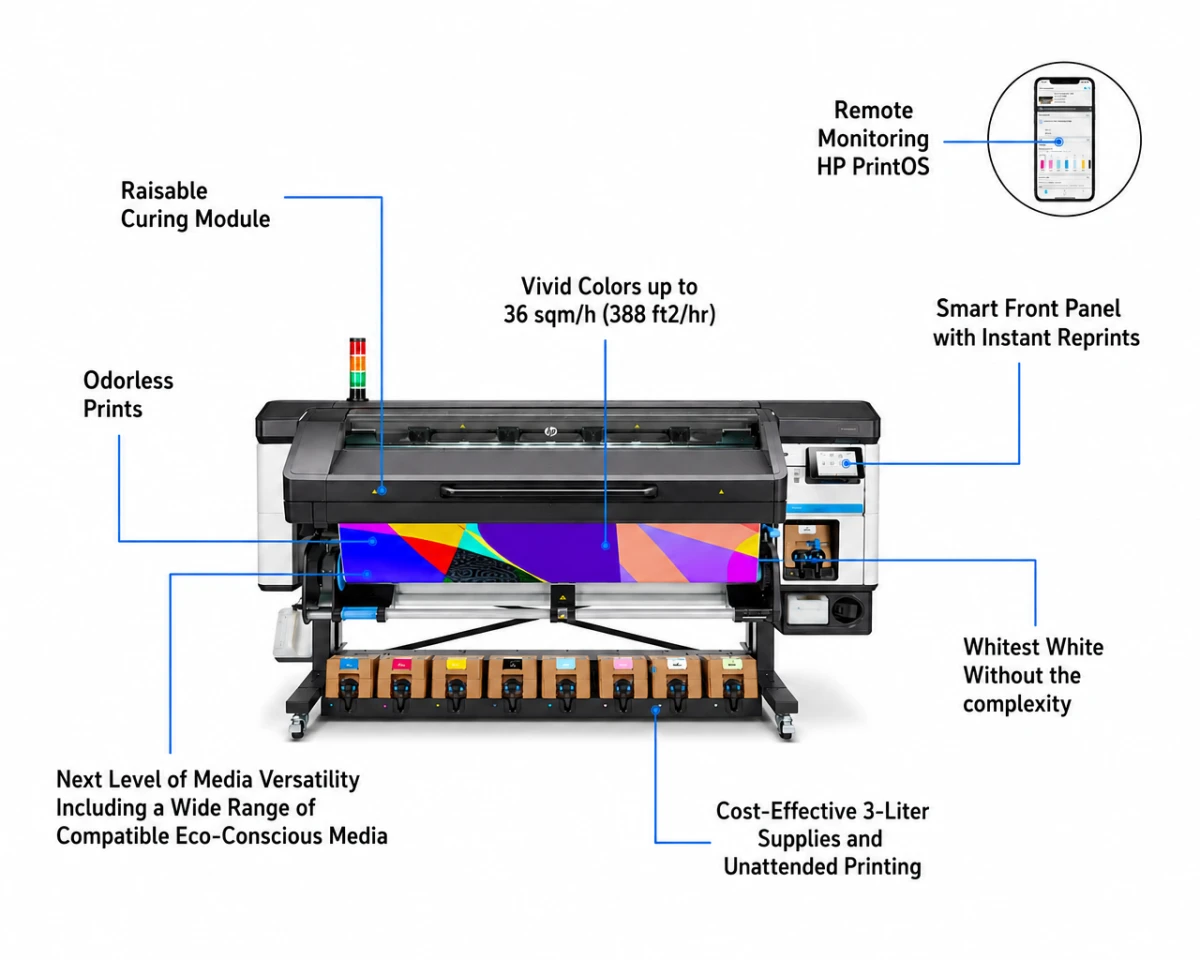 HP Latex 800w 3 1200 x 1200